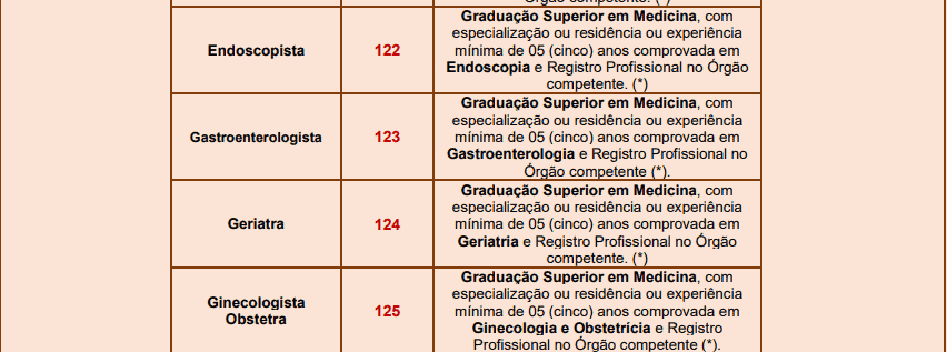 Captura de tela 2022 04 06 160855 - Processo Seletivo da Prefeitura de Santana de Parnaíba – SP: Inscrições encerradas