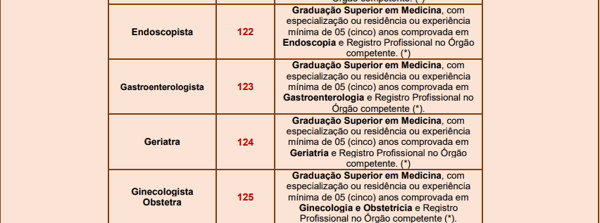 Captura de tela 2022 04 06 160855 - Processo Seletivo da Prefeitura de Santana de Parna&iacute;ba &ndash; SP: Inscri&ccedil;&otilde;es encerradas