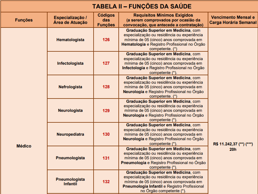 Captura de tela 2022 04 06 160912 - Processo Seletivo da Prefeitura de Santana de Parna&iacute;ba &ndash; SP: Inscri&ccedil;&otilde;es encerradas