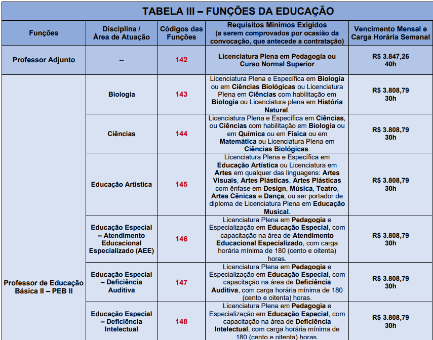 Captura de tela 2022 04 06 160946 - Processo Seletivo da Prefeitura de Santana de Parna&iacute;ba &ndash; SP: Inscri&ccedil;&otilde;es encerradas