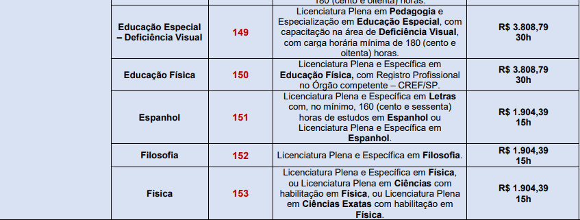 Captura de tela 2022 04 06 161001 - Processo Seletivo da Prefeitura de Santana de Parnaíba – SP: Inscrições encerradas
