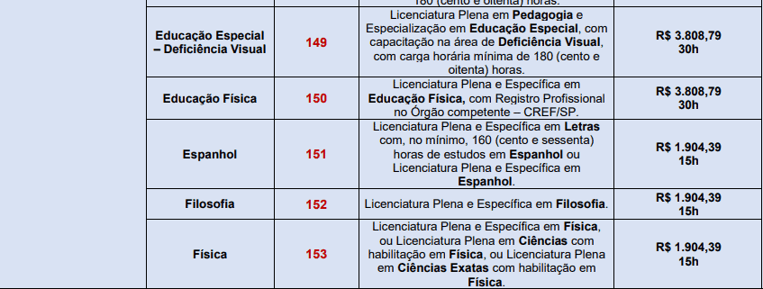 Captura de tela 2022 04 06 161001 - Processo Seletivo da Prefeitura de Santana de Parna&iacute;ba &ndash; SP: Inscri&ccedil;&otilde;es encerradas