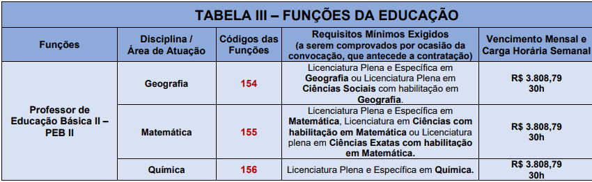 Captura de tela 2022 04 06 161016 - Processo Seletivo da Prefeitura de Santana de Parna&iacute;ba &ndash; SP: Inscri&ccedil;&otilde;es encerradas