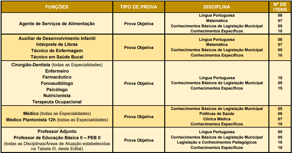 Captura de tela 2022 04 06 161609 - Processo Seletivo da Prefeitura de Santana de Parna&iacute;ba &ndash; SP: Inscri&ccedil;&otilde;es encerradas