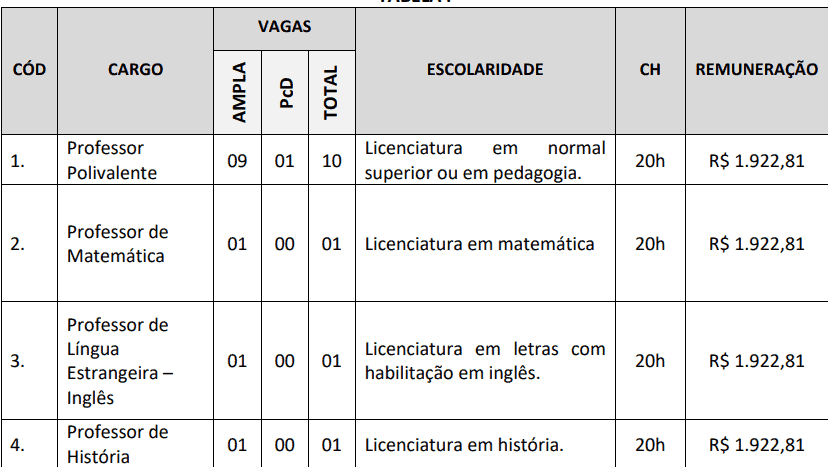Captura de tela 2022 04 11 141237 - Processo Seletivo Prefeitura de Santo Inácio do Piauí-PI: Inscrições encerradas