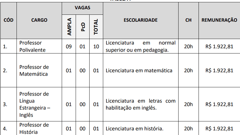 Processo Seletivo Prefeitura de Santo Inácio do Piauí-PI: Inscrições encerradas Captura de tela 2022 04 11 141237 - Processo Seletivo Prefeitura de Santo Inácio do Piauí-PI: Inscrições encerradas