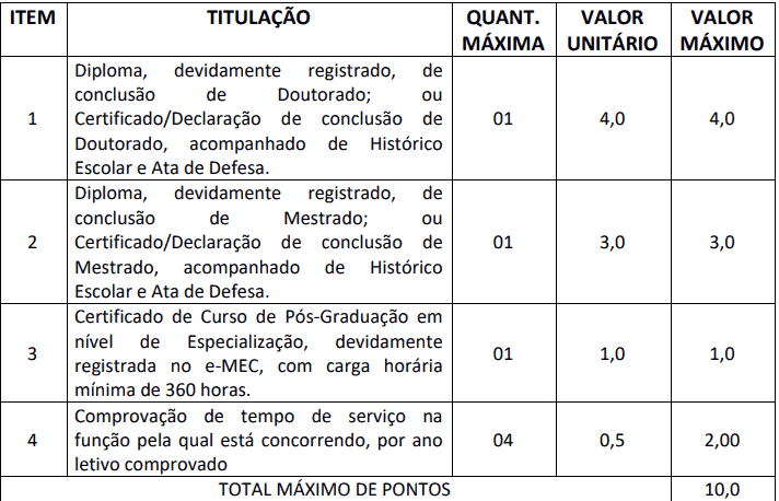 Captura de tela 2022 04 11 150433 - Processo Seletivo Prefeitura de Santo Inácio do Piauí-PI: Inscrições encerradas