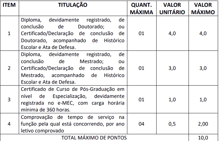 Processo Seletivo Prefeitura de Santo Inácio do Piauí-PI: Inscrições encerradas Captura de tela 2022 04 11 150433 - Processo Seletivo Prefeitura de Santo Inácio do Piauí-PI: Inscrições encerradas