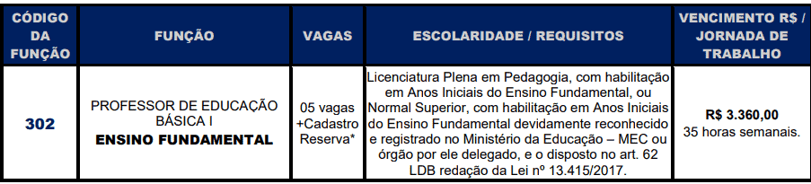 Processo Seletivo Prefeitura de Mairiporã – SP: Inscrições Abertas Captura de tela 2022 04 11 165617 - Processo Seletivo Prefeitura de Mairiporã – SP: Inscrições Abertas