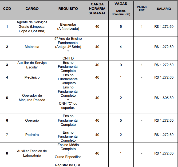 Captura de tela 2022 04 13 172455 - Concurso Prefeitura de Nova Resende – MG: Inscrições encerradas