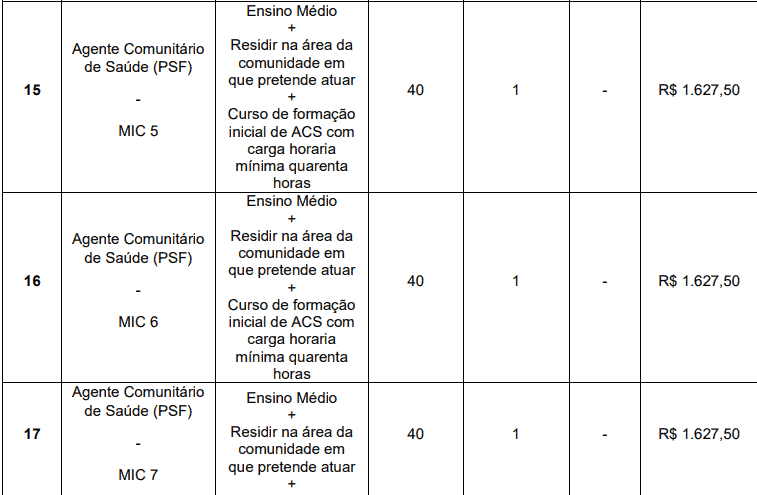 Captura de tela 2022 04 13 172551 - Concurso Prefeitura de Nova Resende – MG: Inscrições encerradas