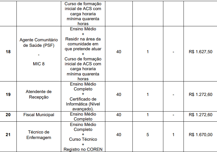 Captura de tela 2022 04 13 172606 - Concurso Prefeitura de Nova Resende – MG: Inscrições encerradas