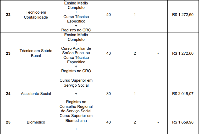 Captura de tela 2022 04 13 172620 - Concurso Prefeitura de Nova Resende – MG: Inscrições encerradas