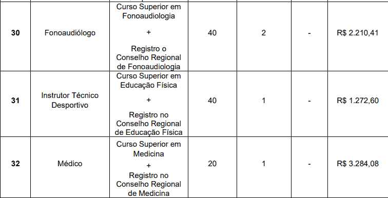 Captura de tela 2022 04 13 172655 - Concurso Prefeitura de Nova Resende – MG: Inscrições encerradas