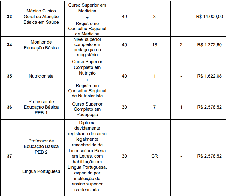 Captura de tela 2022 04 13 172712 - Concurso Prefeitura de Nova Resende – MG: Inscrições encerradas