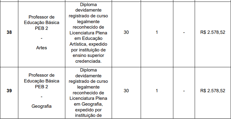 Captura de tela 2022 04 13 172729 - Concurso Prefeitura de Nova Resende – MG: Inscrições encerradas