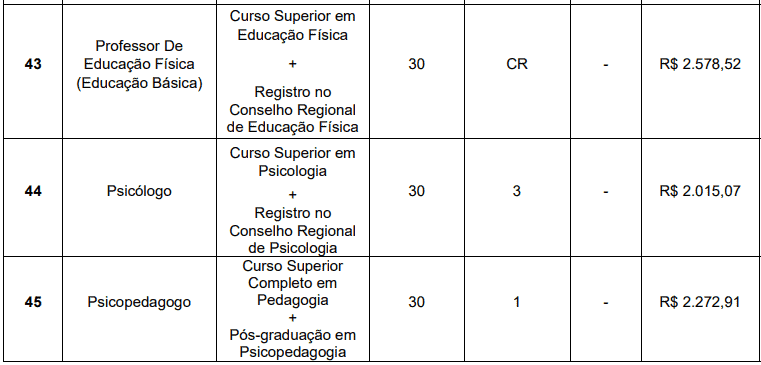 Captura de tela 2022 04 13 172804 - Concurso Prefeitura de Nova Resende – MG: Inscrições encerradas