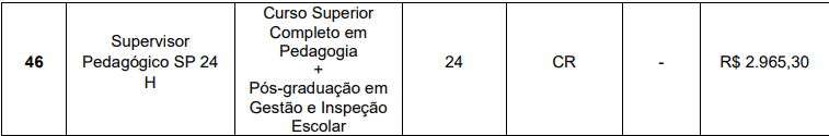 Captura de tela 2022 04 13 172814 - Concurso Prefeitura de Nova Resende – MG: Inscrições encerradas