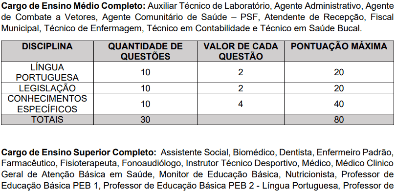 Captura de tela 2022 04 13 173721 - Concurso Prefeitura de Nova Resende – MG: Inscrições encerradas