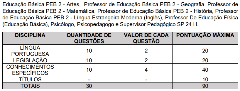 Captura de tela 2022 04 13 173734 - Concurso Prefeitura de Nova Resende – MG: Inscrições encerradas