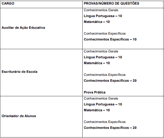 Captura de tela 2022 04 14 173529 - Concurso Público Prefeitura de Piracicaba – SP: Inscrições encerradas
