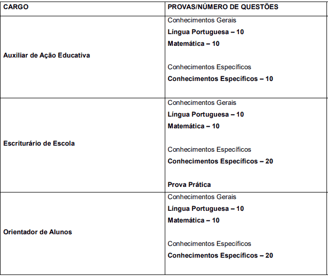 Captura de tela 2022 04 14 173529 - Concurso P&uacute;blico Prefeitura de Piracicaba &ndash; SP: Inscri&ccedil;&otilde;es encerradas