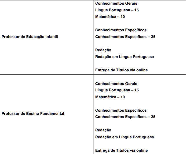 Captura de tela 2022 04 14 173544 - Concurso P&uacute;blico Prefeitura de Piracicaba &ndash; SP: Inscri&ccedil;&otilde;es encerradas