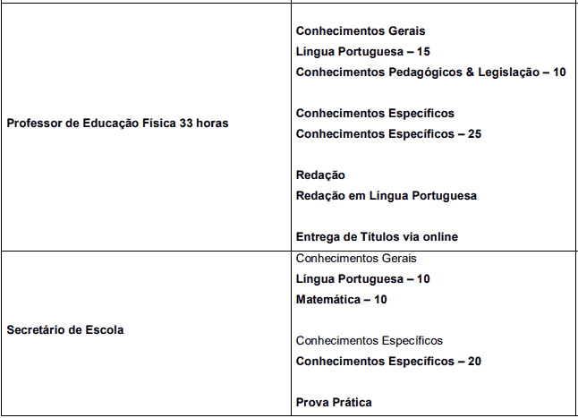 Concurso Público Prefeitura de Piracicaba – SP: Inscrições encerradas Captura de tela 2022 04 14 173557 - Concurso Público Prefeitura de Piracicaba – SP: Inscrições encerradas