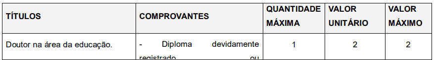 Captura de tela 2022 04 14 174830 - Concurso P&uacute;blico Prefeitura de Piracicaba &ndash; SP: Inscri&ccedil;&otilde;es encerradas