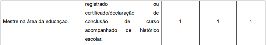 Concurso Público Prefeitura de Piracicaba – SP: Inscrições encerradas Captura de tela 2022 04 14 174840 - Concurso Público Prefeitura de Piracicaba – SP: Inscrições encerradas