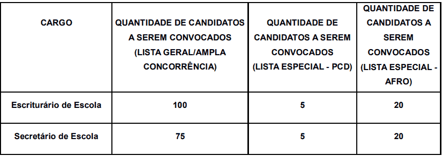 Captura de tela 2022 04 14 175009 - Concurso Público Prefeitura de Piracicaba – SP: Inscrições encerradas