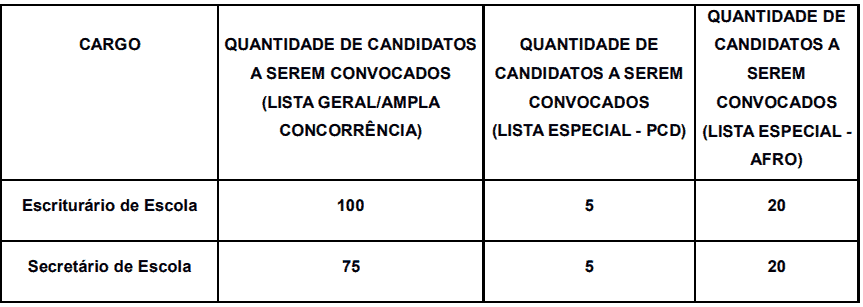 Concurso Público Prefeitura de Piracicaba – SP: Inscrições encerradas Captura de tela 2022 04 14 175009 - Concurso Público Prefeitura de Piracicaba – SP: Inscrições encerradas