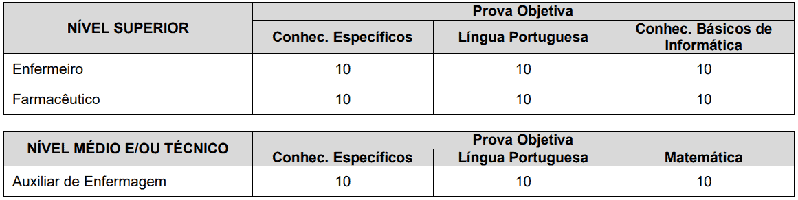 Captura de tela 2022 04 20 101431 - Processo seletivo Prefeitura de Santo Anastácio SP: Inscrições encerradas