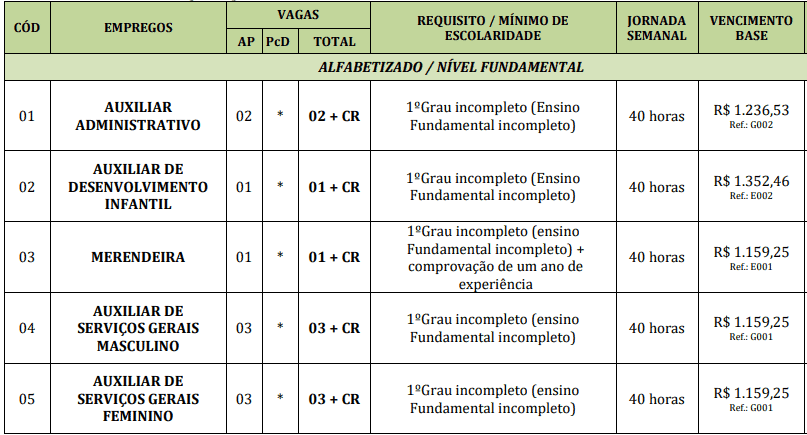 Captura de tela 2022 04 20 155930 - Concurso Público da Prefeitura de Vargem – SP: Inscrições encerradas