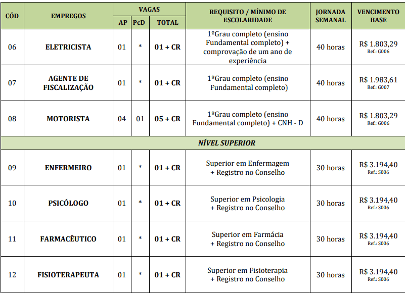 Captura de tela 2022 04 20 155945 - Concurso Público da Prefeitura de Vargem – SP: Inscrições encerradas