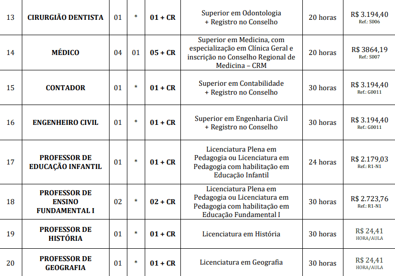 Captura de tela 2022 04 20 160001 - Concurso Público da Prefeitura de Vargem – SP: Inscrições encerradas