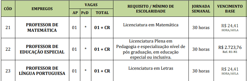 Captura de tela 2022 04 20 160112 - Concurso Público da Prefeitura de Vargem – SP: Inscrições encerradas