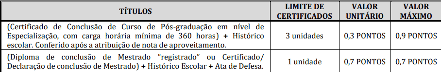 Captura de tela 2022 04 20 161104 - Concurso Público da Prefeitura de Vargem – SP: Inscrições encerradas