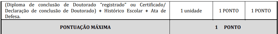 Captura de tela 2022 04 20 161116 - Concurso Público da Prefeitura de Vargem – SP: Inscrições encerradas