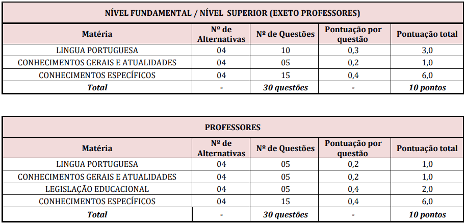 Captura de tela 2022 04 20 161301 - Concurso Público da Prefeitura de Vargem – SP: Inscrições encerradas