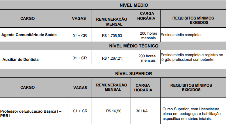 Captura de tela 2022 04 25 163622 - Processo Seletivo Prefeitura de Pereiras &ndash; SP: Inscri&ccedil;&otilde;es encerradas