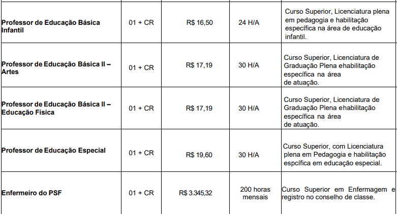 Captura de tela 2022 04 25 163638 - Processo Seletivo Prefeitura de Pereiras &ndash; SP: Inscri&ccedil;&otilde;es encerradas