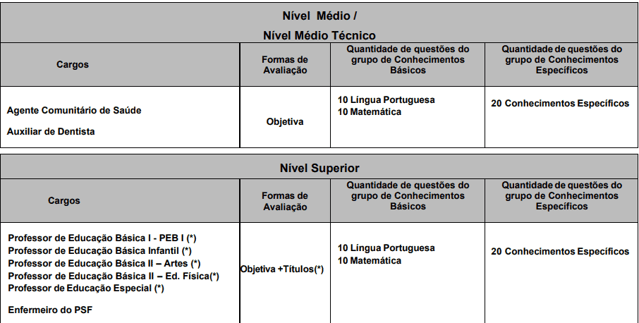 Captura de tela 2022 04 25 164125 - Processo Seletivo Prefeitura de Pereiras &ndash; SP: Inscri&ccedil;&otilde;es encerradas