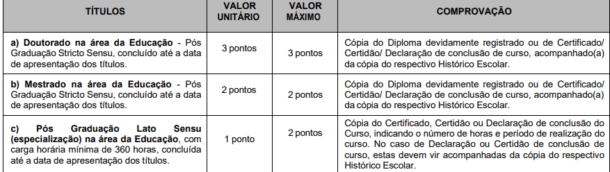 Captura de tela 2022 04 25 164452 - Processo Seletivo Prefeitura de Pereiras – SP: Inscrições encerradas