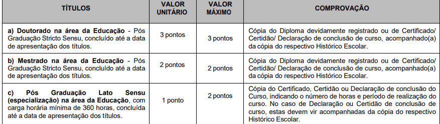 Captura de tela 2022 04 25 164452 - Processo Seletivo Prefeitura de Pereiras &ndash; SP: Inscri&ccedil;&otilde;es encerradas