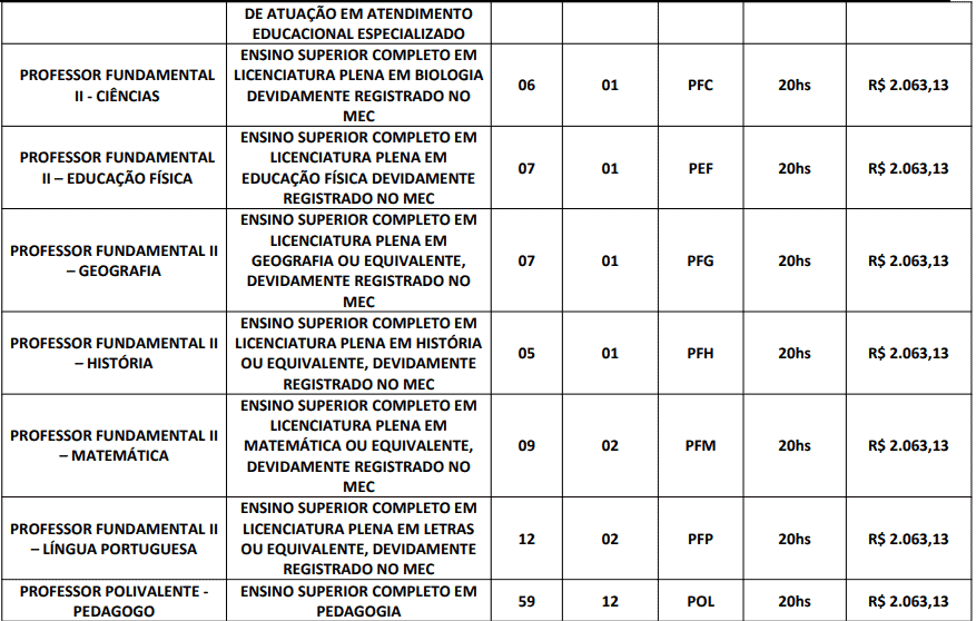 Captura de tela 2022 04 26 150845 - Processo seletivo Prefeitura de Ocara &ndash; CE: Inscri&ccedil;&otilde;es encerradas