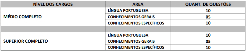 Captura de tela 2022 04 26 151558 - Processo seletivo Prefeitura de Ocara &ndash; CE: Inscri&ccedil;&otilde;es encerradas