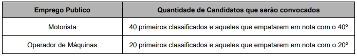 Captura de tela 2022 04 27 160016 - Concurso público Prefeitura de Córrego do Ouro GO: Inscrições encerradas