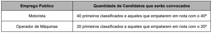 Concurso público Prefeitura de Córrego do Ouro GO: Inscrições encerradas Captura de tela 2022 04 27 160016 - Concurso público Prefeitura de Córrego do Ouro GO: Inscrições encerradas