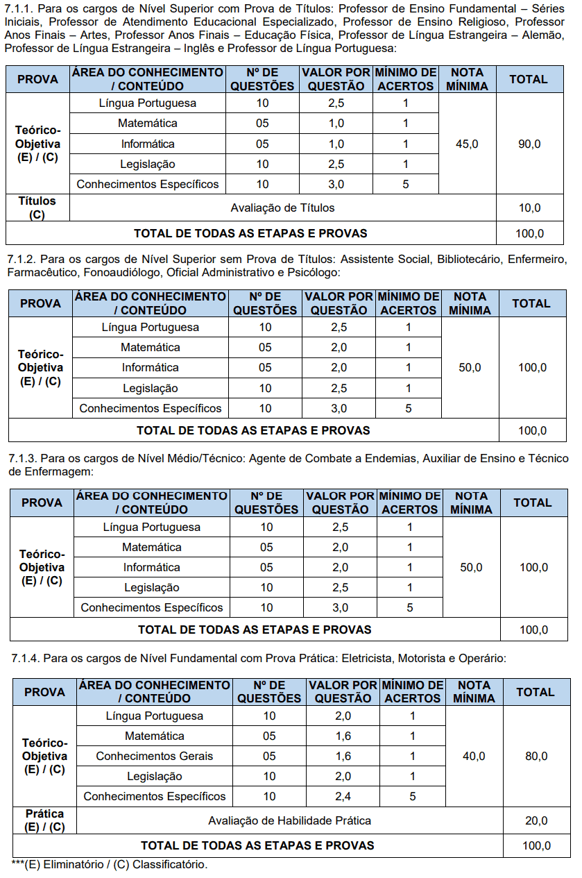 Concurso Prefeitura de Bom Princípio RS: Inscrições encerradas 40 - Concurso Prefeitura de Bom Princípio RS: Inscrições encerradas